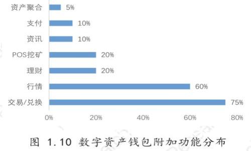 如何顺利通过TPWallet的KYC认证流程